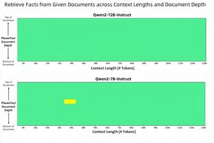 本赛季英超单场2次失误导致丢球的球员：拉亚、特里皮尔、科林斯